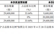 突发公告：两人已离婚！女方分走超9亿元