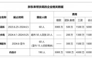 胖东来：为帮扶企业调改，公司整体销售损失约19亿