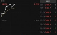 刚刚，金价爆了！紧急提示