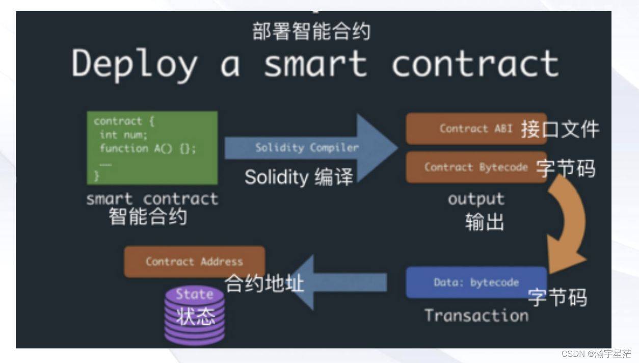 2024最全区块链技术入门与进阶指南