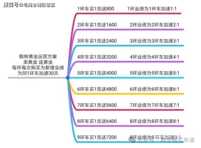 泰山众筹模式：翰林黄金平台的基础解析