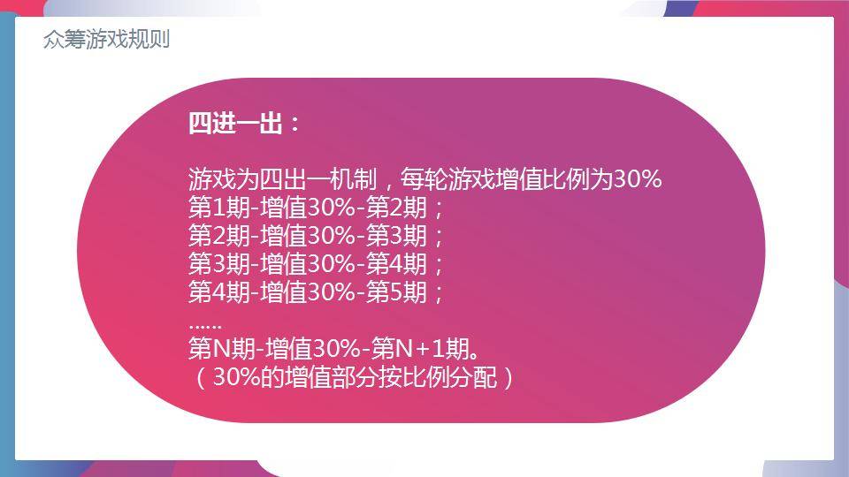 平台与用户共赢的创新模式：合伙众筹与绿色积分返利