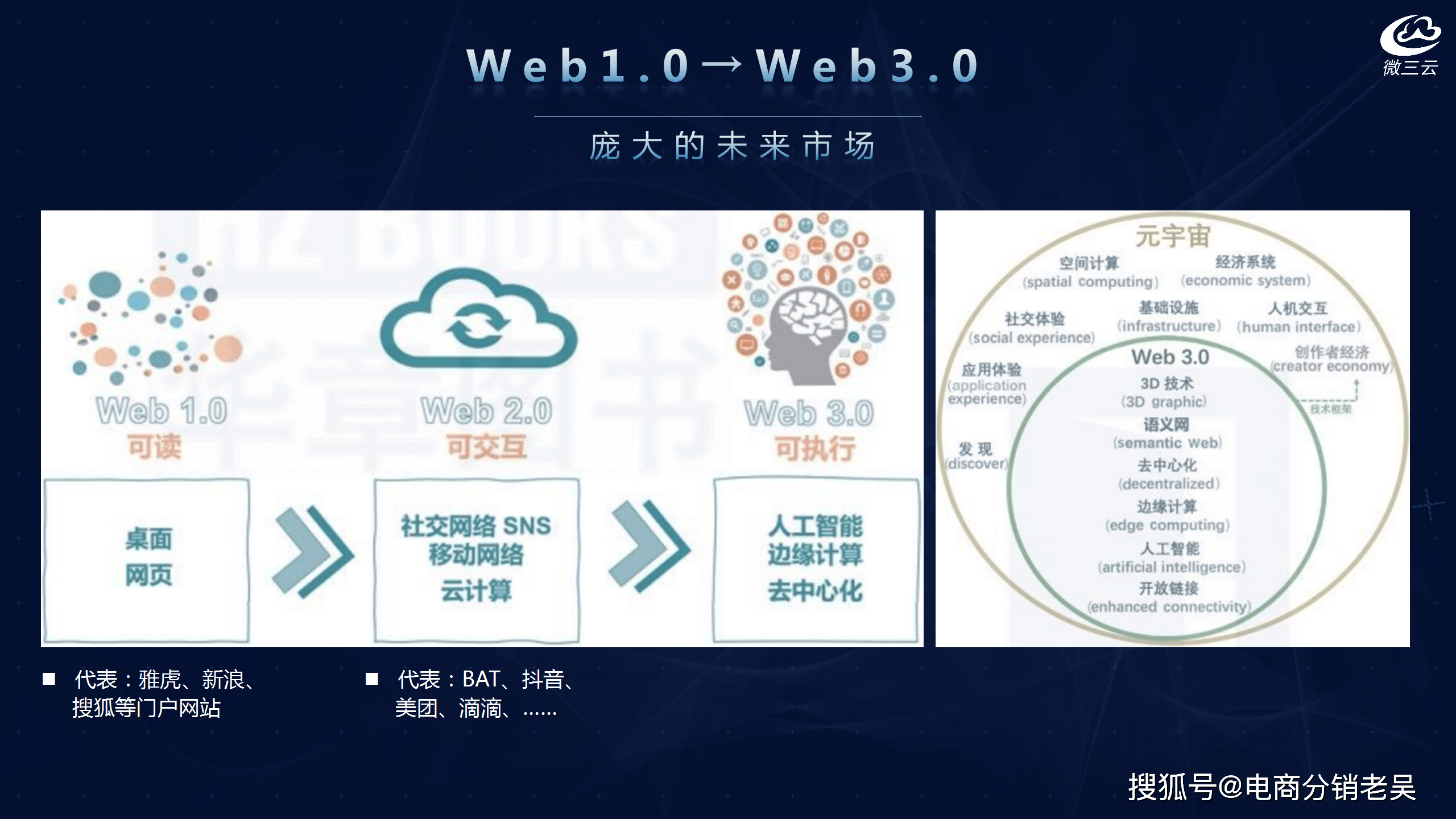 区块链赋能下的元宇宙电商平台：探索NFT在多个领域的应用与未来