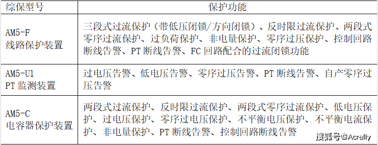 Acrel-2000Z电力监控系统在某区块页岩气地面集输工程中的应用