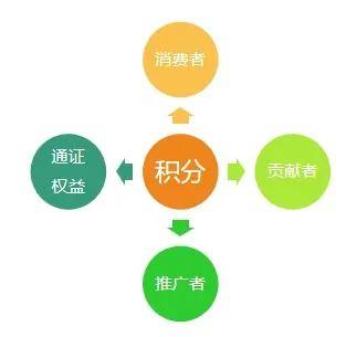 重塑信任，驱动未来：区块链在秋果应用及元宇宙建设中的革新实践