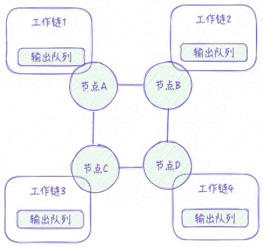 详述 TON 的技术特点与智能合约开发范式