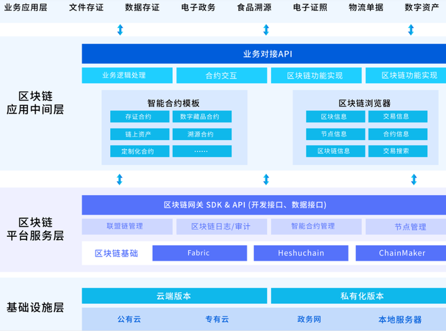 人工智能与区块链技术：开启未来科技的双引擎