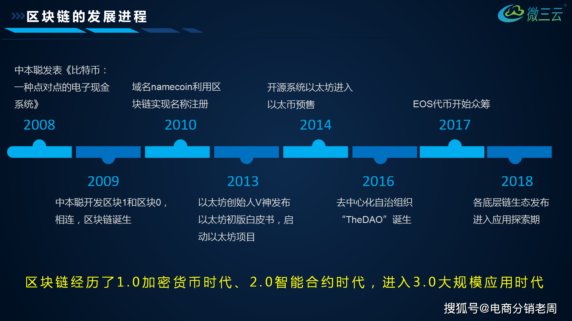 走进DApp的世界：从前端界面到智能合约的全面解析