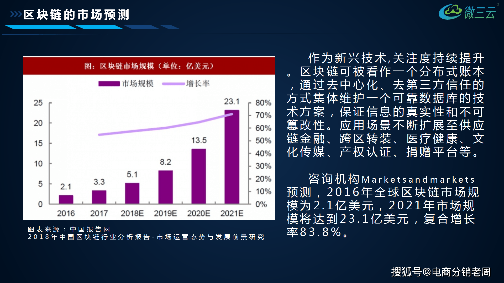 走进DApp的世界：从前端界面到智能合约的全面解析