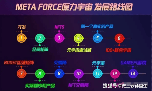 智能合约去中心化的创新矩阵商业模式：佛萨奇2.0