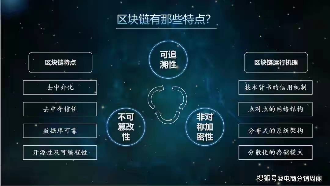 三分钟速览：九环智能合约模式深度剖析与DeFi运作机制揭秘