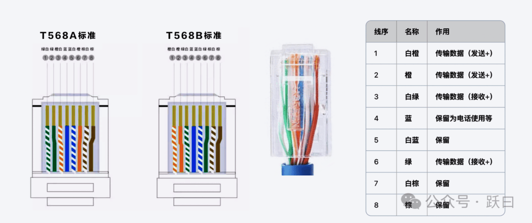 物联网数据接入篇-物联网硬件(9)