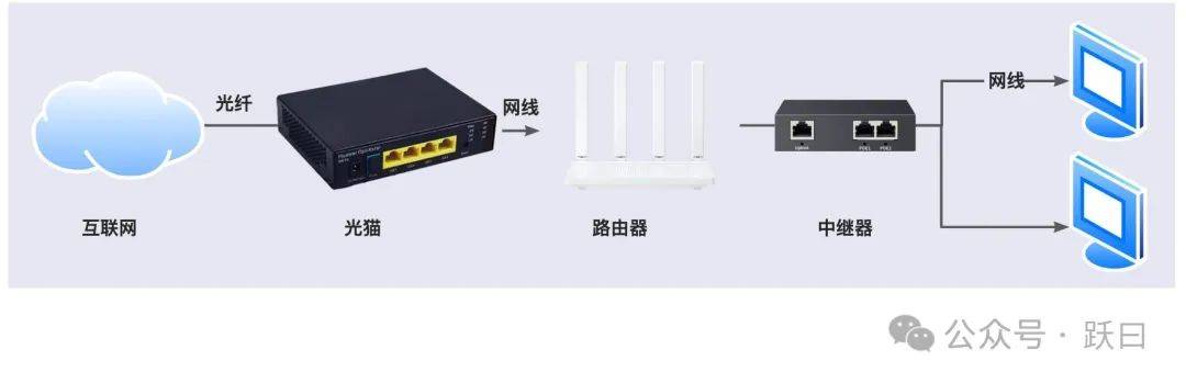 物联网数据接入篇-物联网硬件(9)