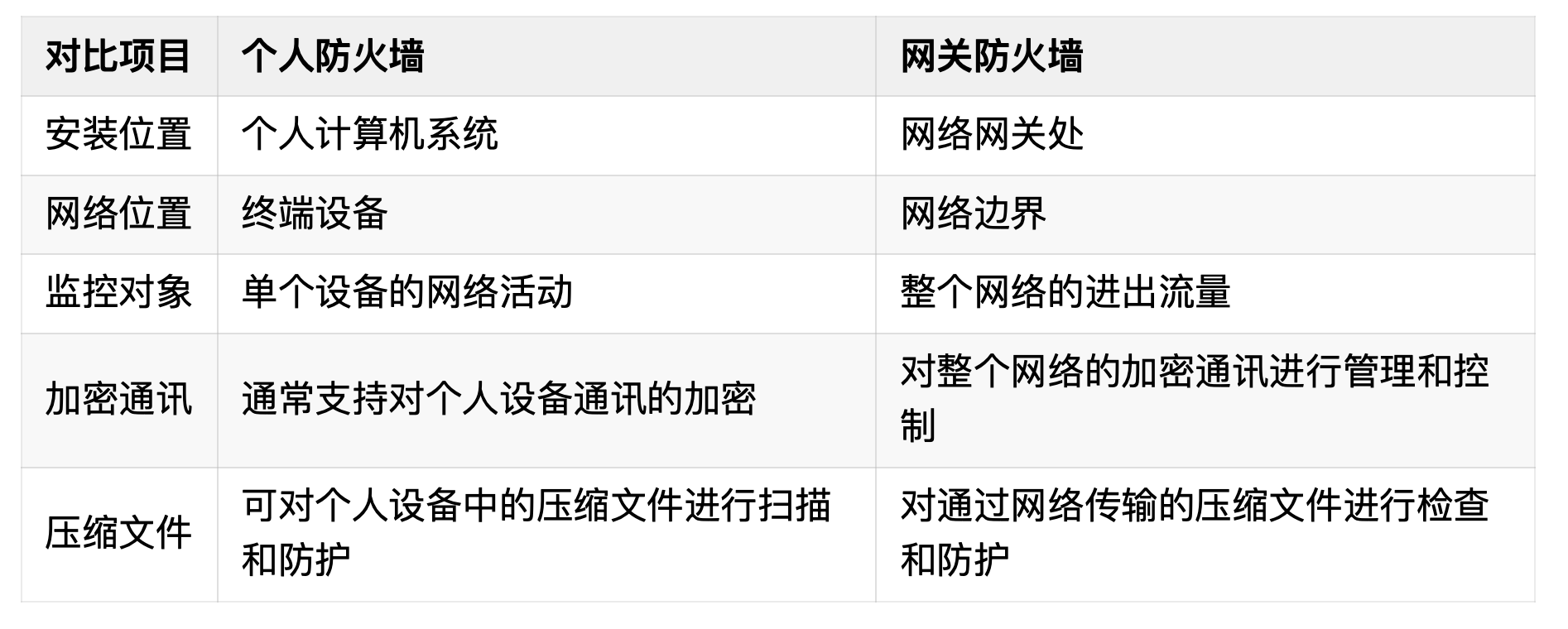 物联网数据接入篇-物联网硬件(9)