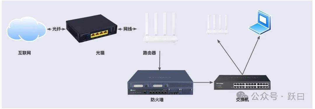 物联网数据接入篇-物联网硬件(9)