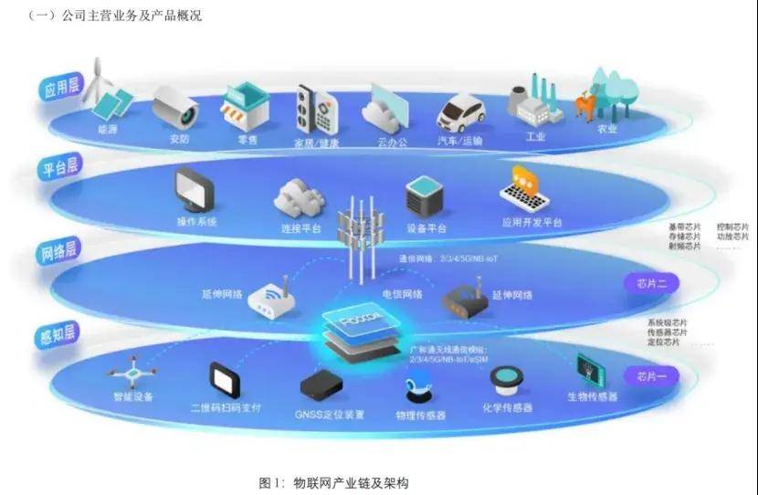 物联网“华为”，被迫贱卖核心资产