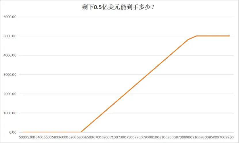 物联网“华为”，被迫贱卖核心资产