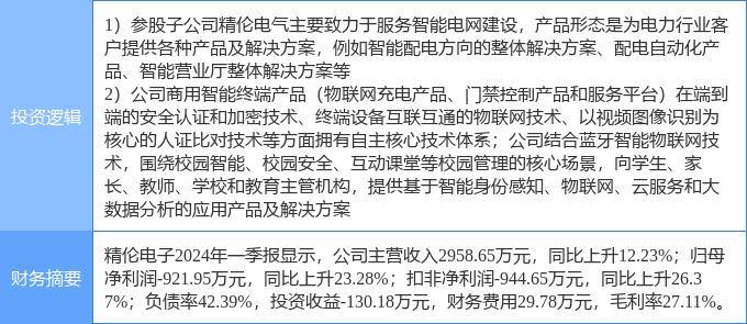 6月14日精伦电子涨停分析：智能电网，泛在电力物联网，物联网概念热股