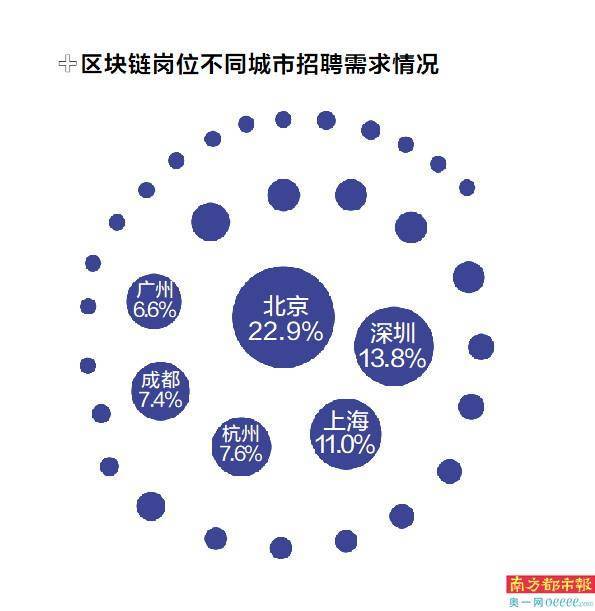 广深布局“区块链+金融”等行业