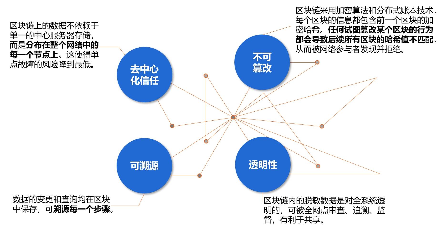 区块链+医疗，是真创新还是伪革命？