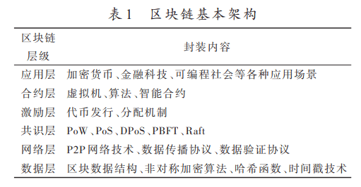 量子信息技术与区块链的融合模式研究