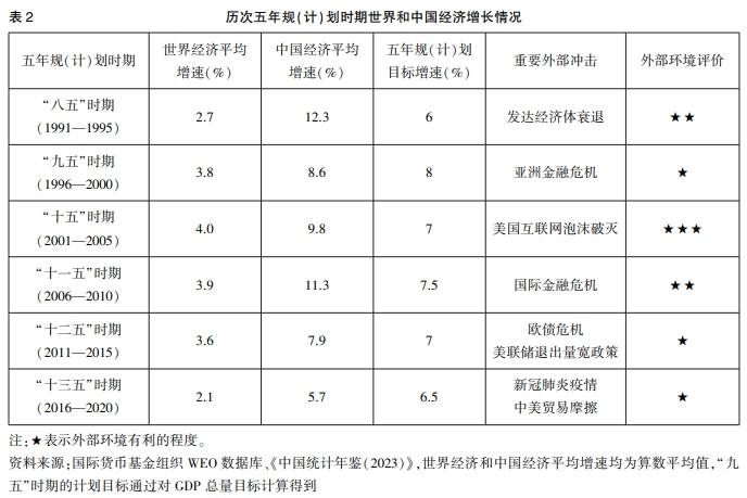 世界经济增长对中国发展的影响与应对建议