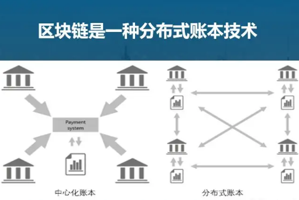 区块链通俗易懂的讲解