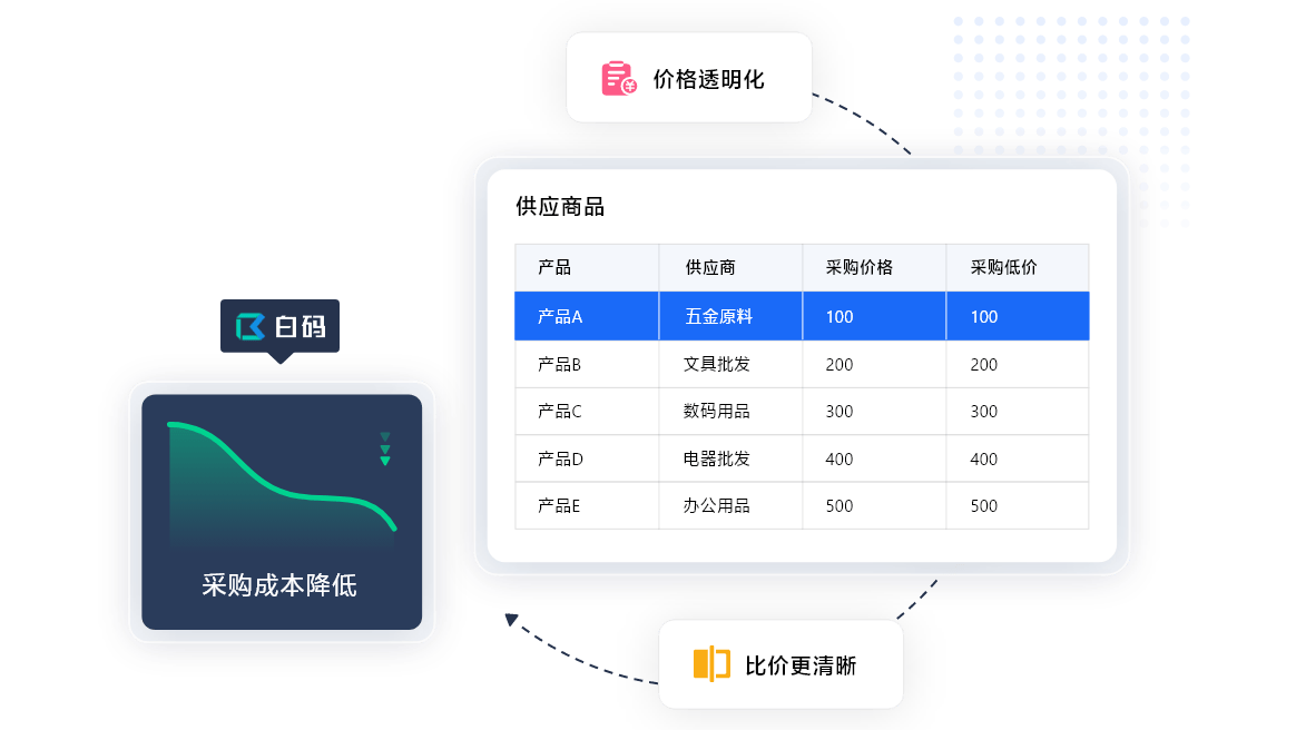 上海进销存系统开发 上海进销存软件开发公司