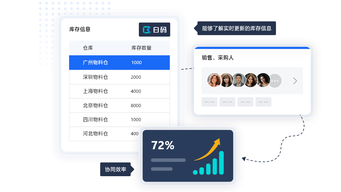 上海进销存系统开发 上海进销存软件开发公司