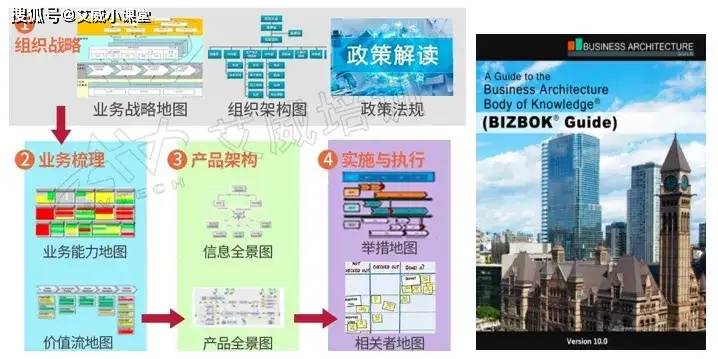 【架构学习】业务架构图怎么画？业务架构图怎么设计？