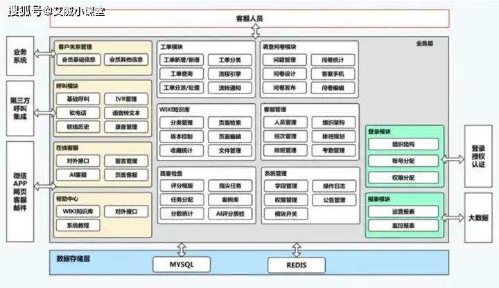 【架构学习】业务架构图怎么画？业务架构图怎么设计？