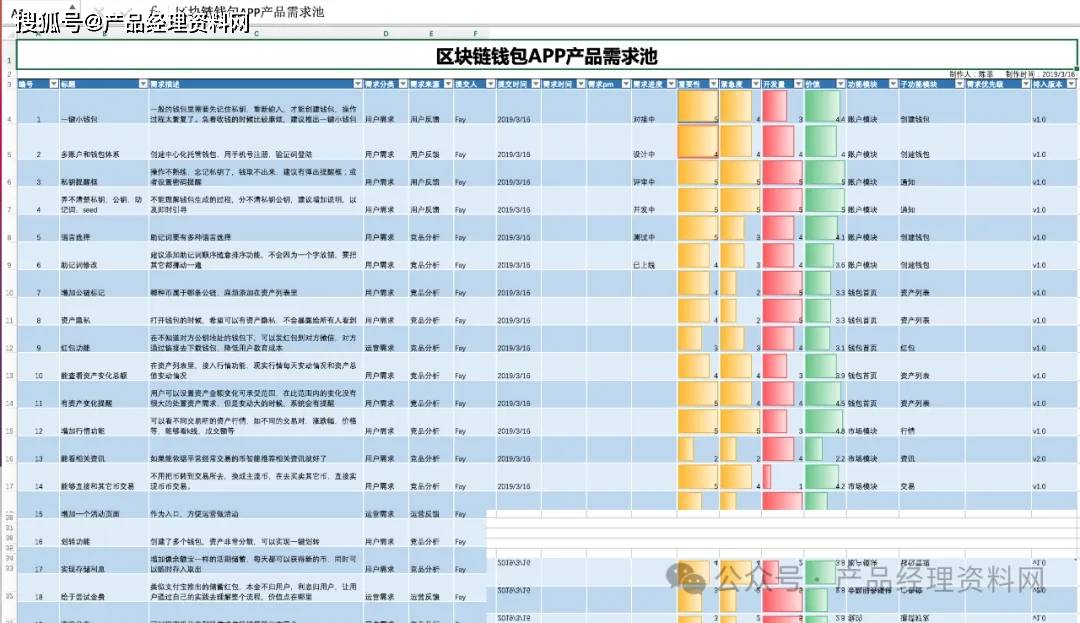 1页Excel｜区块链钱包APP产品需求池