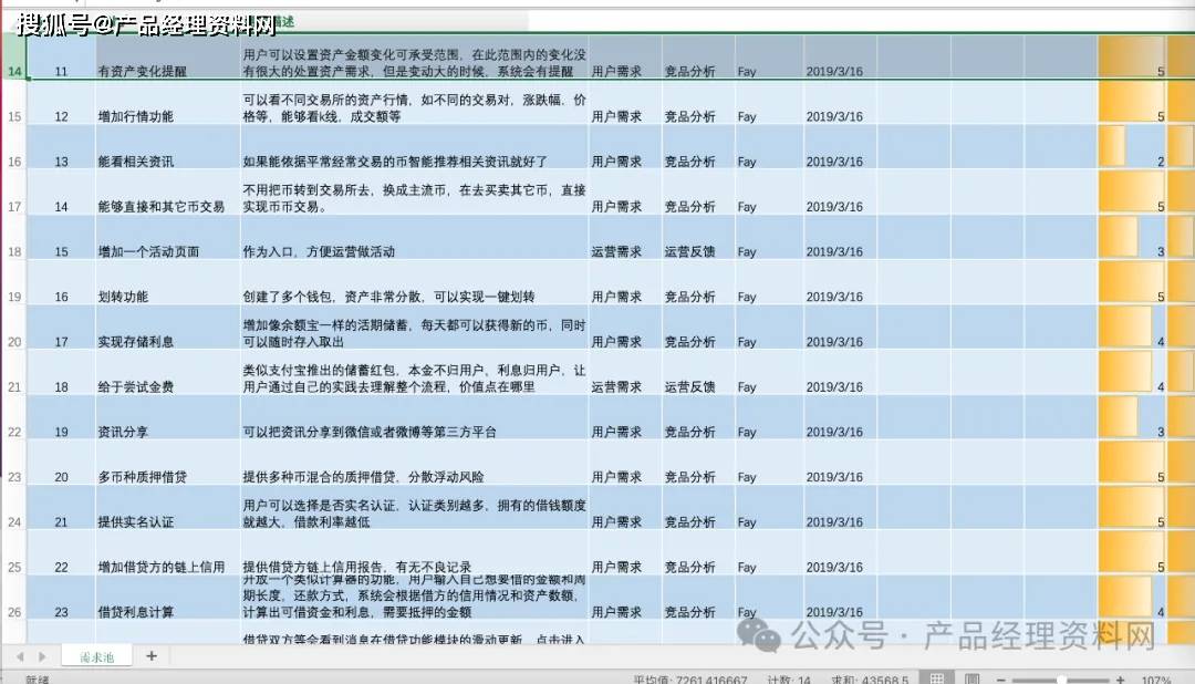 1页Excel｜区块链钱包APP产品需求池