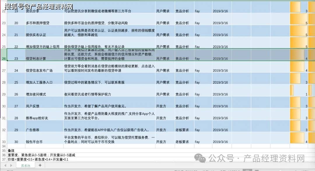 1页Excel｜区块链钱包APP产品需求池