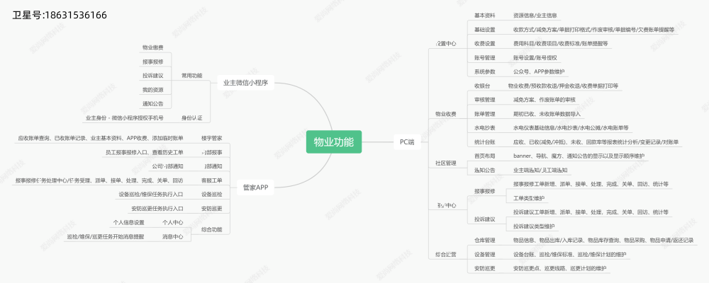 菏泽物业app小程序软件平台 软件定制开发