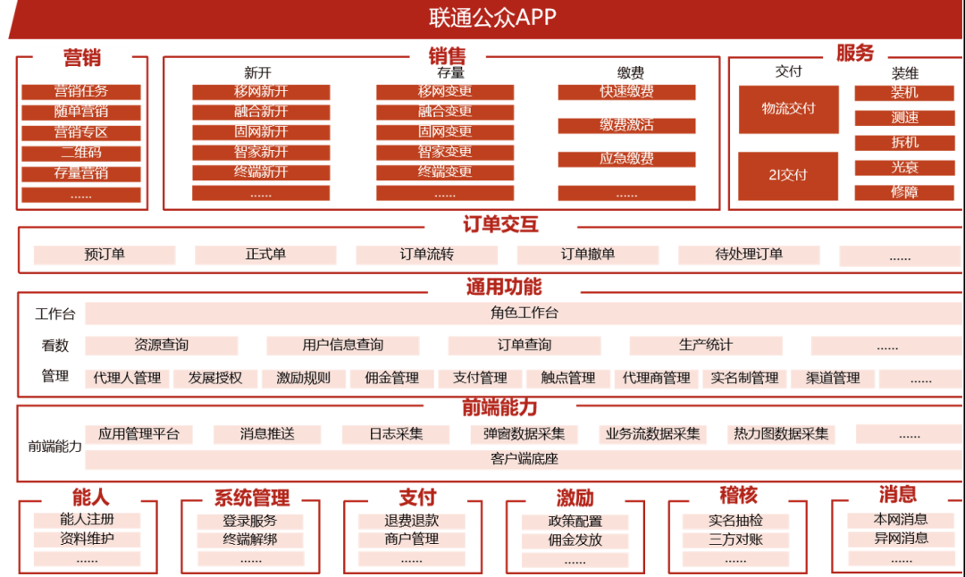 中国联通软件研究院——面向一线的一站式数智化作战工具：联通公众APP