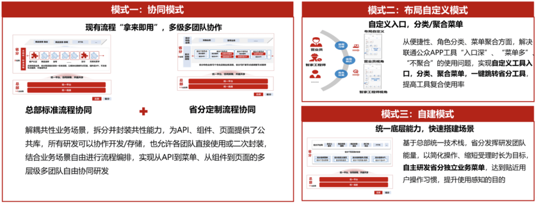 中国联通软件研究院——面向一线的一站式数智化作战工具：联通公众APP