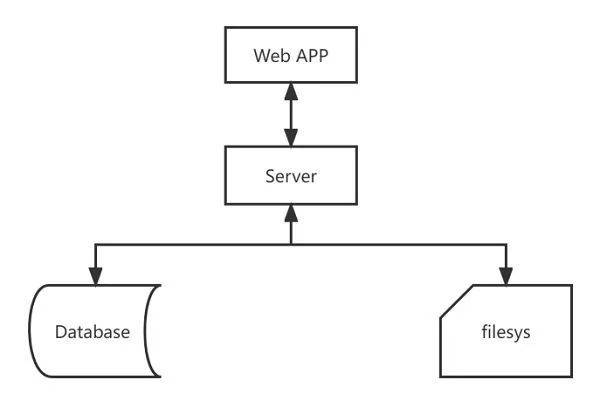 华为云618营销季Web及移动App上云体验，助力软件行业创新发展