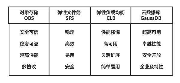 华为云618营销季Web及移动App上云体验，助力软件行业创新发展