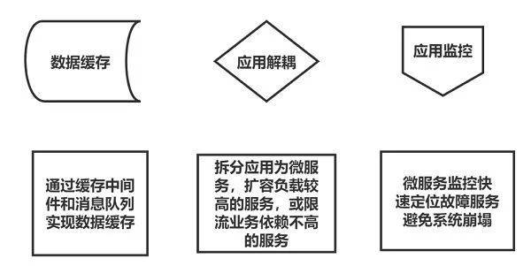 华为云618营销季Web及移动App上云体验，助力软件行业创新发展