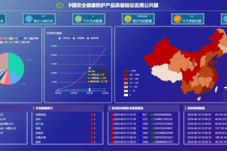 劳保用品追踪溯源的重要性及合规平台选择分析