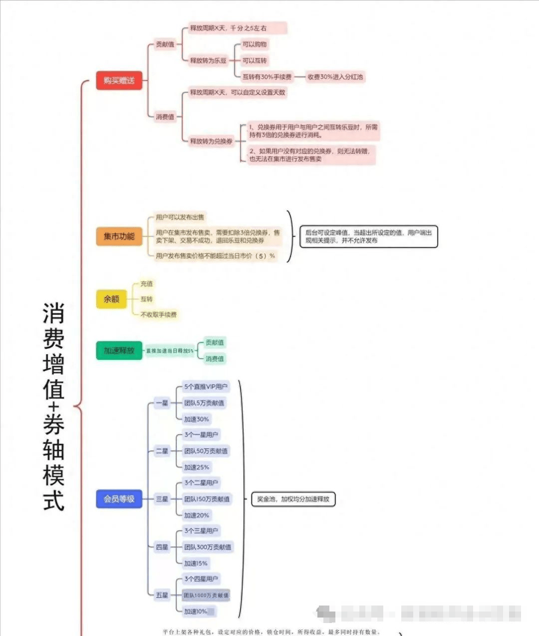 卷轴模式：数字经济与区块链技术下的创新激励新纪元