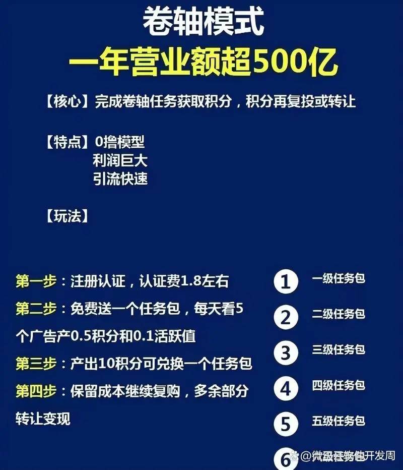 卷轴模式：数字经济与区块链技术下的创新激励新纪元