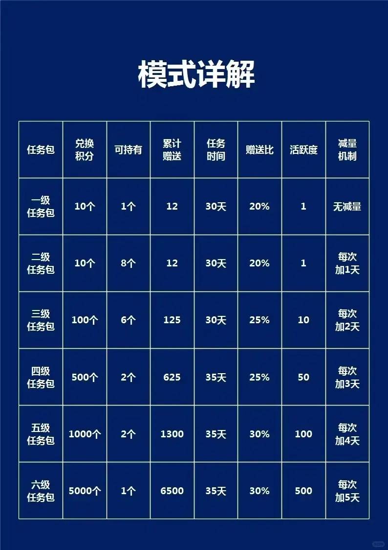 卷轴模式：数字经济与区块链技术下的创新激励新纪元