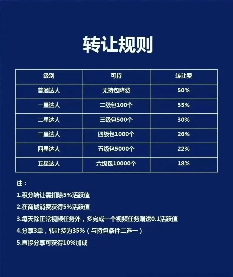 卷轴模式：数字经济与区块链技术下的创新激励新纪元