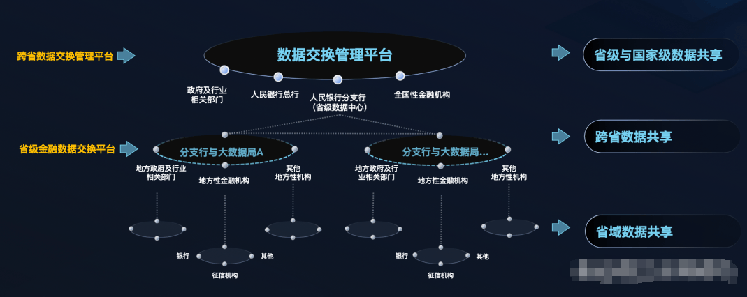 "探索区块链DApp的未来疆域：趋势与创新的交汇点"