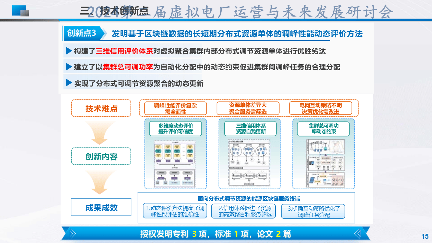 刘杰-分布式可调节资源区块链聚合管控技术及应用