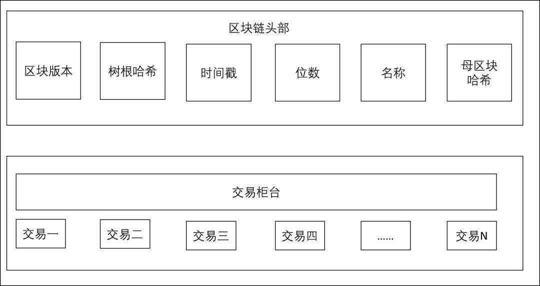 区块链技术在再保险行业的应用及其驱动因素分析