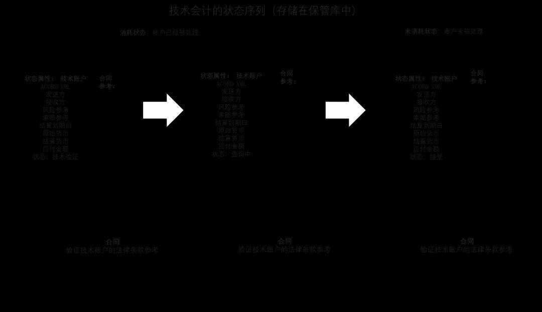 区块链技术在再保险行业的应用及其驱动因素分析