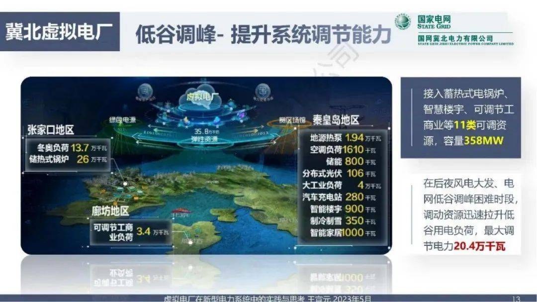 虚拟电厂实践案例：技术架构、功能应用、商业模式